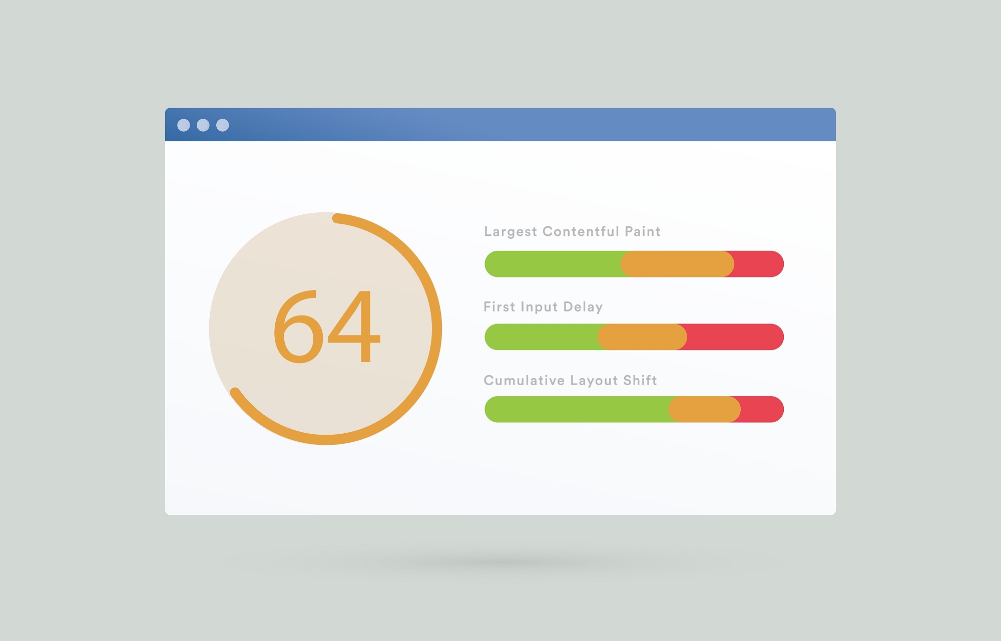 page speed