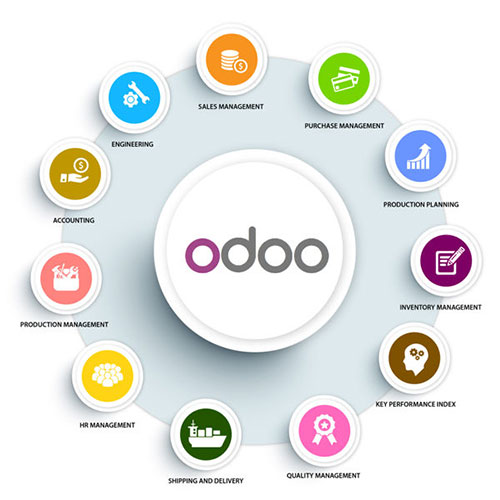 odoo circle